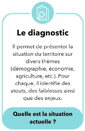 Le diagnostic Il permet de présenter la situation du territoire sur divers thèmes (démographie, économie, agriculture, etc.). Pour chaque, il identifie des atouts, des faiblesses ainsi que des enjeux. Quelle est la situation actuelle ?