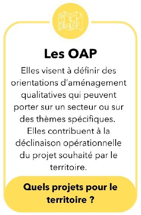 Les OAP Elles visent à définir des orientations d'aménagement qualitatives qui peuvent porter sur un secteur ou sur des thèmes spécifiques. Elles contribuent à la déclinaison opérationnelle du projet souhaité par le territoire. Quels projets pour le territoire ?