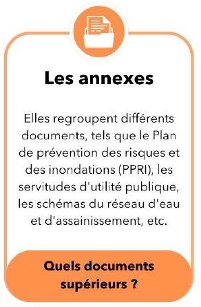 Les annexes Elles regroupent différents documents, tels que le Plan de prévention des risques et des inondations (PPRI), les servitudes d'utilité publique, les schémas du réseau d'eau et d'assainissement, etc. Quels documents supérieurs ?